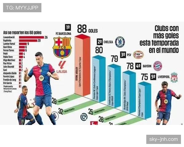 拉菲尼亚能否在巴萨站稳脚跟：战术适配与进攻贡献分析