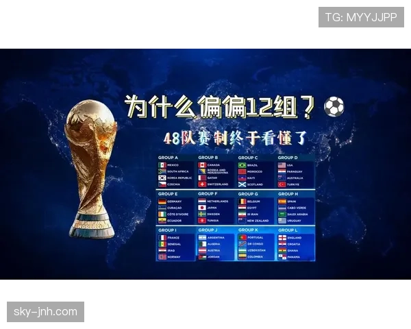 2026世界杯48队12小组赛制规则怎么算