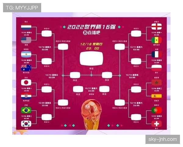 2026世界杯48队赛制有哪些变化和晋级规则
