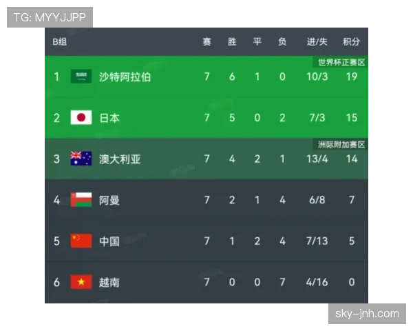 2026世界杯晋级名额怎么分配